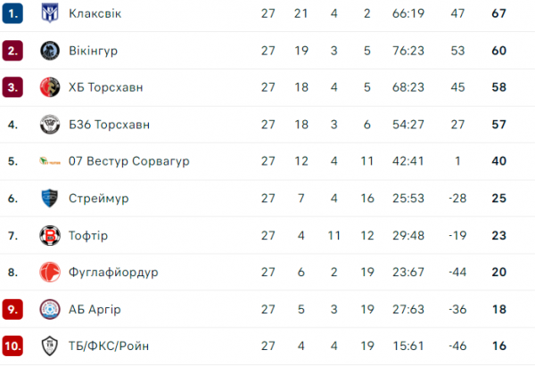Чотири чемпіони-українці, третій титул команда Ібрагімовича за чотири роки. Підсумки чемпіонатів, що граються за системою «весна – осінь»