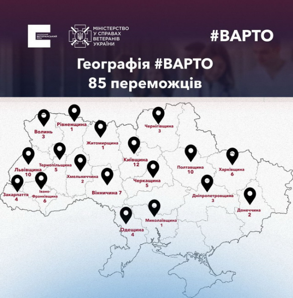 Сім ветеранів з Вінниччини перемогли у конкурсі «Варто почати власну справу»