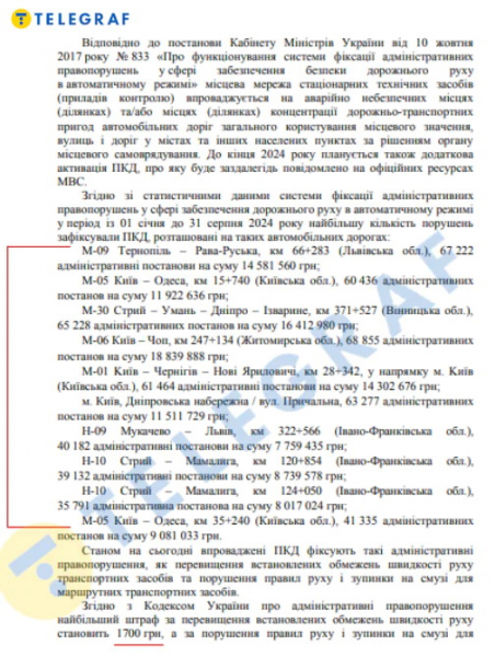 Камера, встановлена у Вінницькому районі, заробила 16 млн грн на порушниках