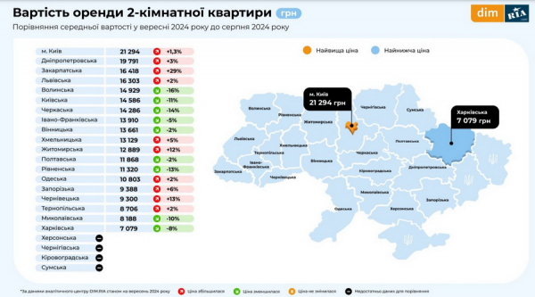 Яка вартість оренди житла у Вінниці та скільки коштують квартири