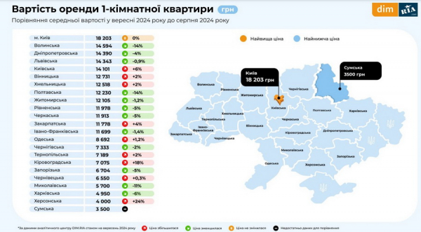 Яка вартість оренди житла у Вінниці та скільки коштують квартири