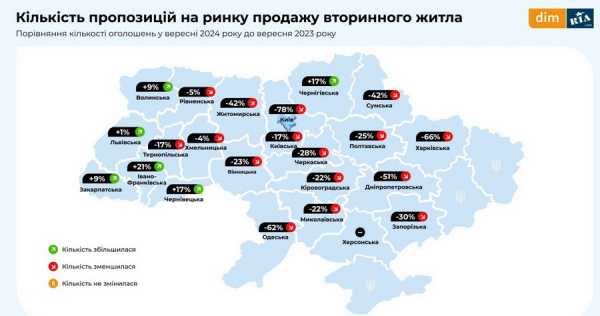 Яка вартість оренди житла у Вінниці та скільки коштують квартири