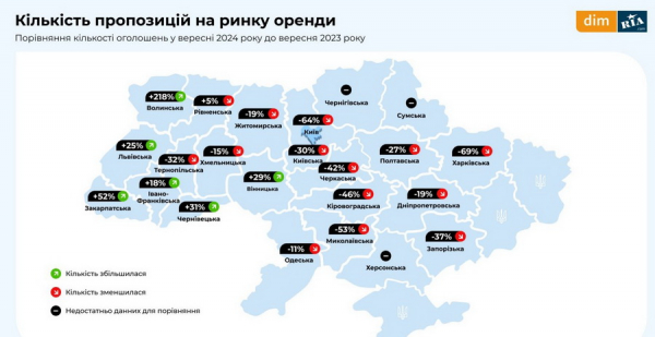 Яка вартість оренди житла у Вінниці та скільки коштують квартири