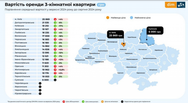 Яка вартість оренди житла у Вінниці та скільки коштують квартири