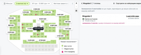 Гроші реваншу Усик – Ф’юрі: гонорари, квитки, трансляції