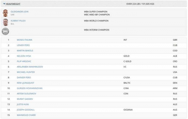 WBA позбавила Вордлі титулу тимчасового чемпіона